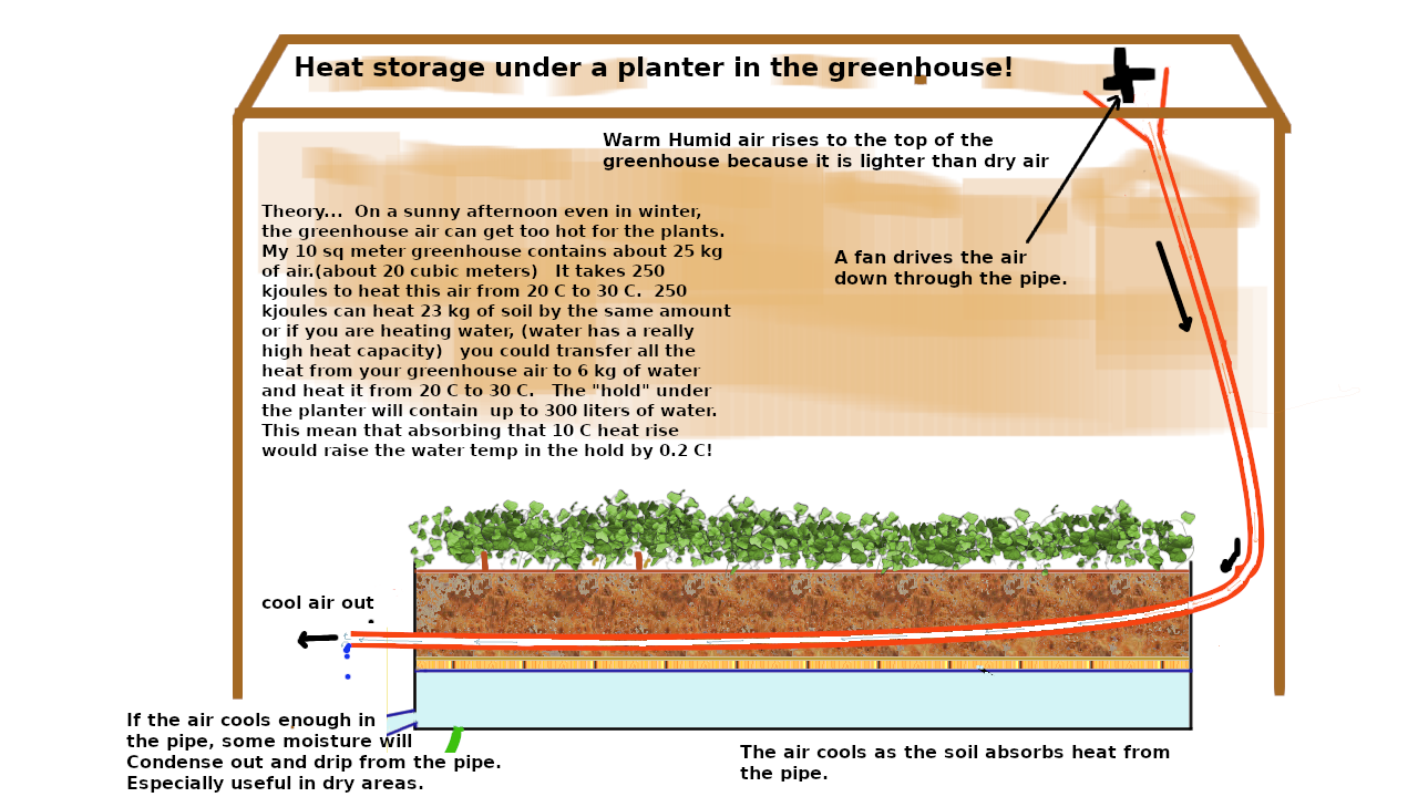 heat capture in the soildocumented.png