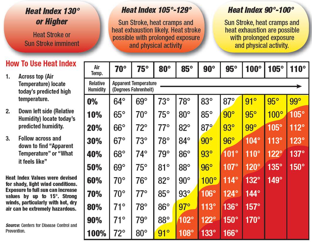 heat20index-chart.jpg