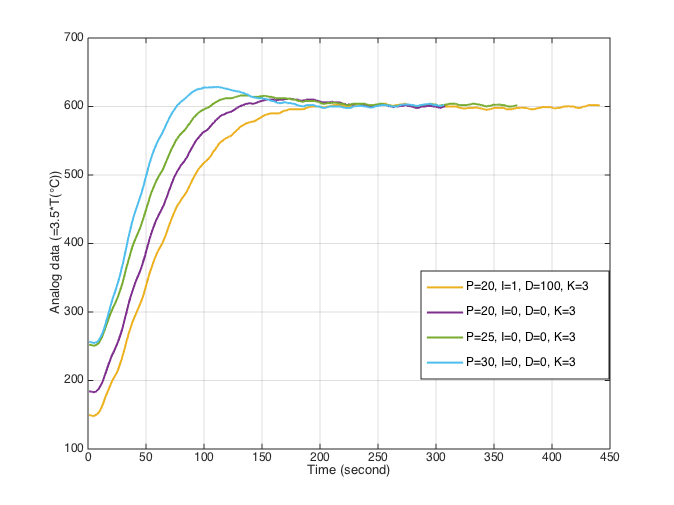 heatingCurve.png