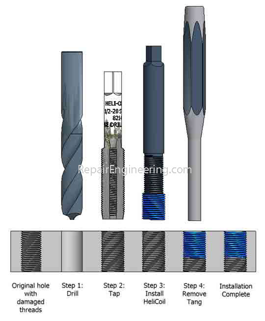 helicoil-installation-process.jpg