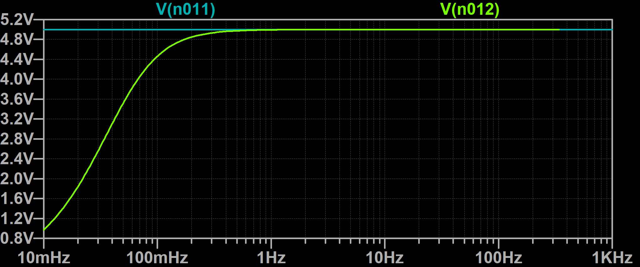 high pass bode.png