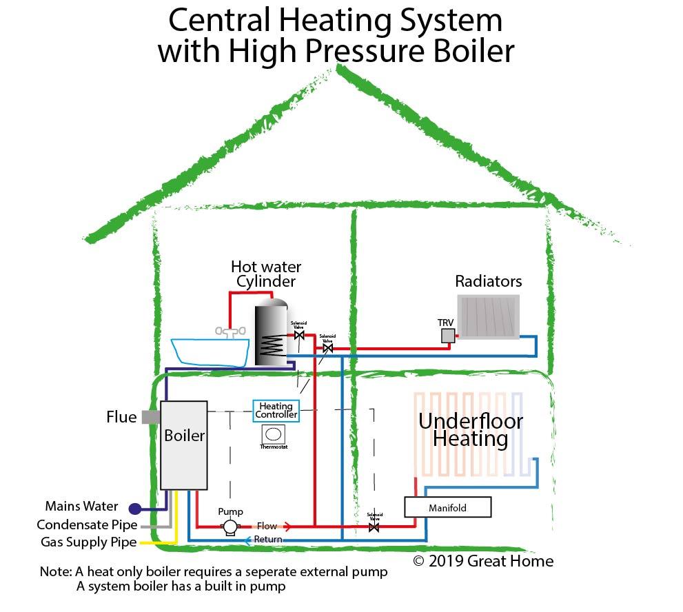 high-pressure-boiler-system-01.jpg