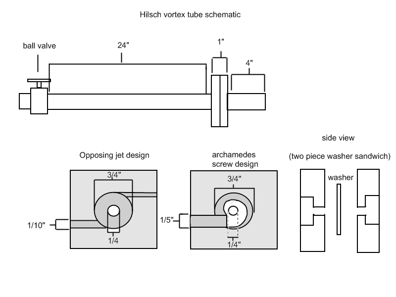 hilsch vortex tube schematic.jpg