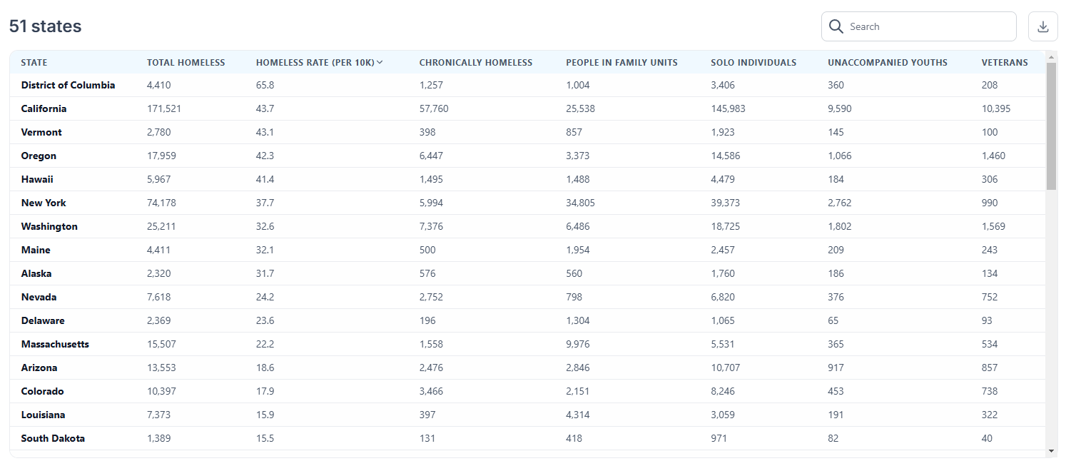 homelessnessbystate.png