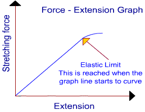 hookes_law5.gif