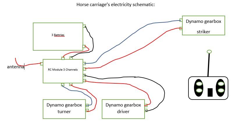 horse carriage's electricity schematic.jpg