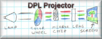 how-dpl-projector-works.jpg