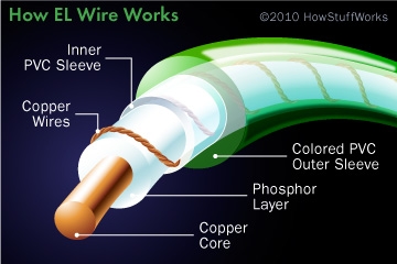 how-el-wire-works-3.jpg