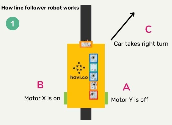 how-line-follower-works-1-1.jpg