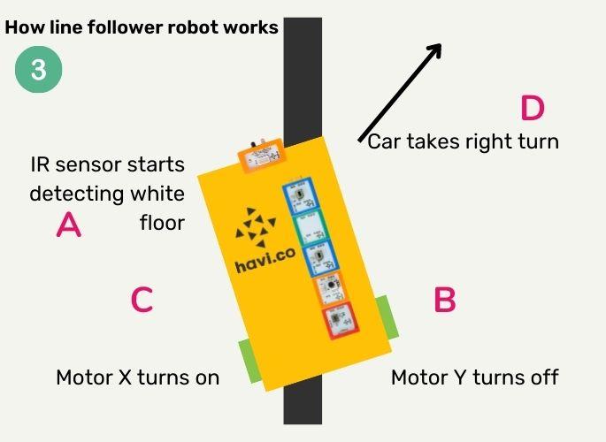 how-line-follower-works-3.jpg