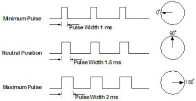 how-servo-motors-work-fig3.jpg