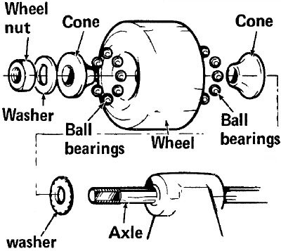 how-to-maintain-a-skateboard-1 copy.jpg