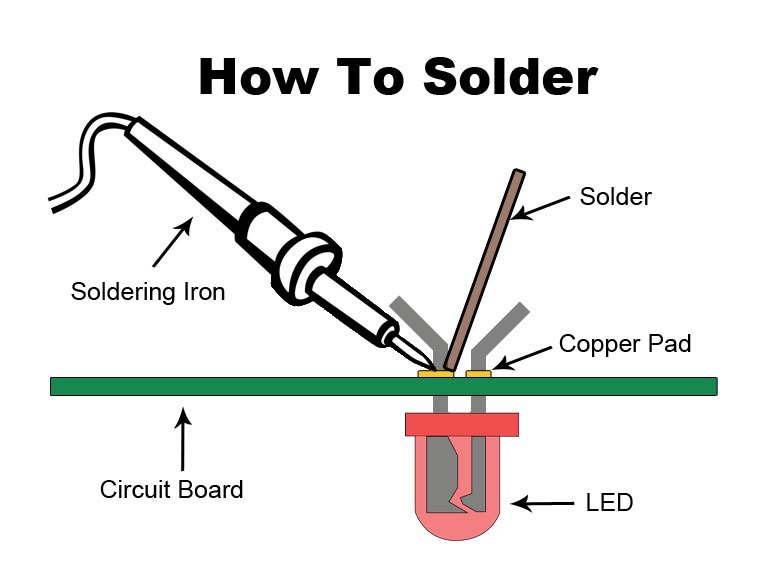 how-to-solder-reference-infographic.jpg