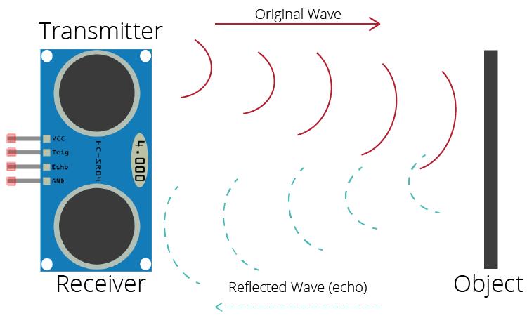 how-ultrasonic-sensor-works-01.jpg