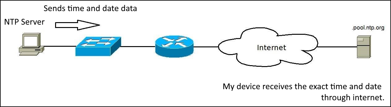 how_ntp_works.jpg