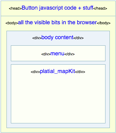 html_layout.png