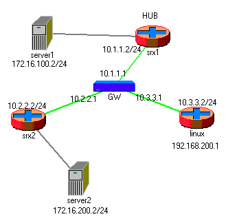 hub-spoke-srx-ipsec-vpn-linux.png