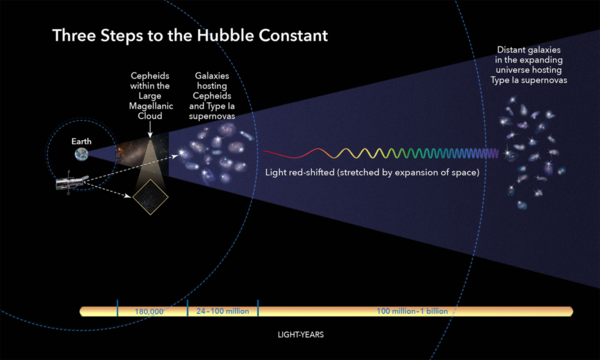 hubblesconstant.png