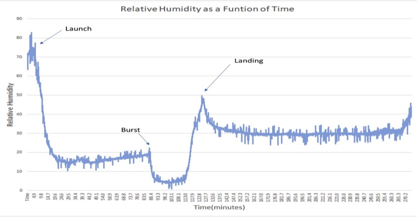 humidity.jpg