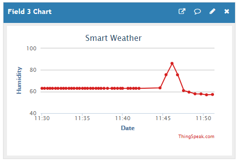 humidityGraph.png