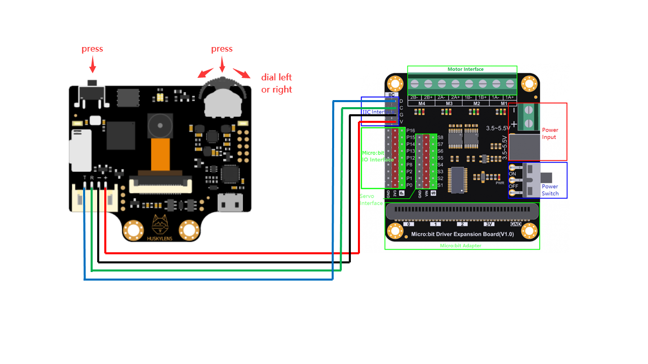 huskylens with microbit expansion board.png