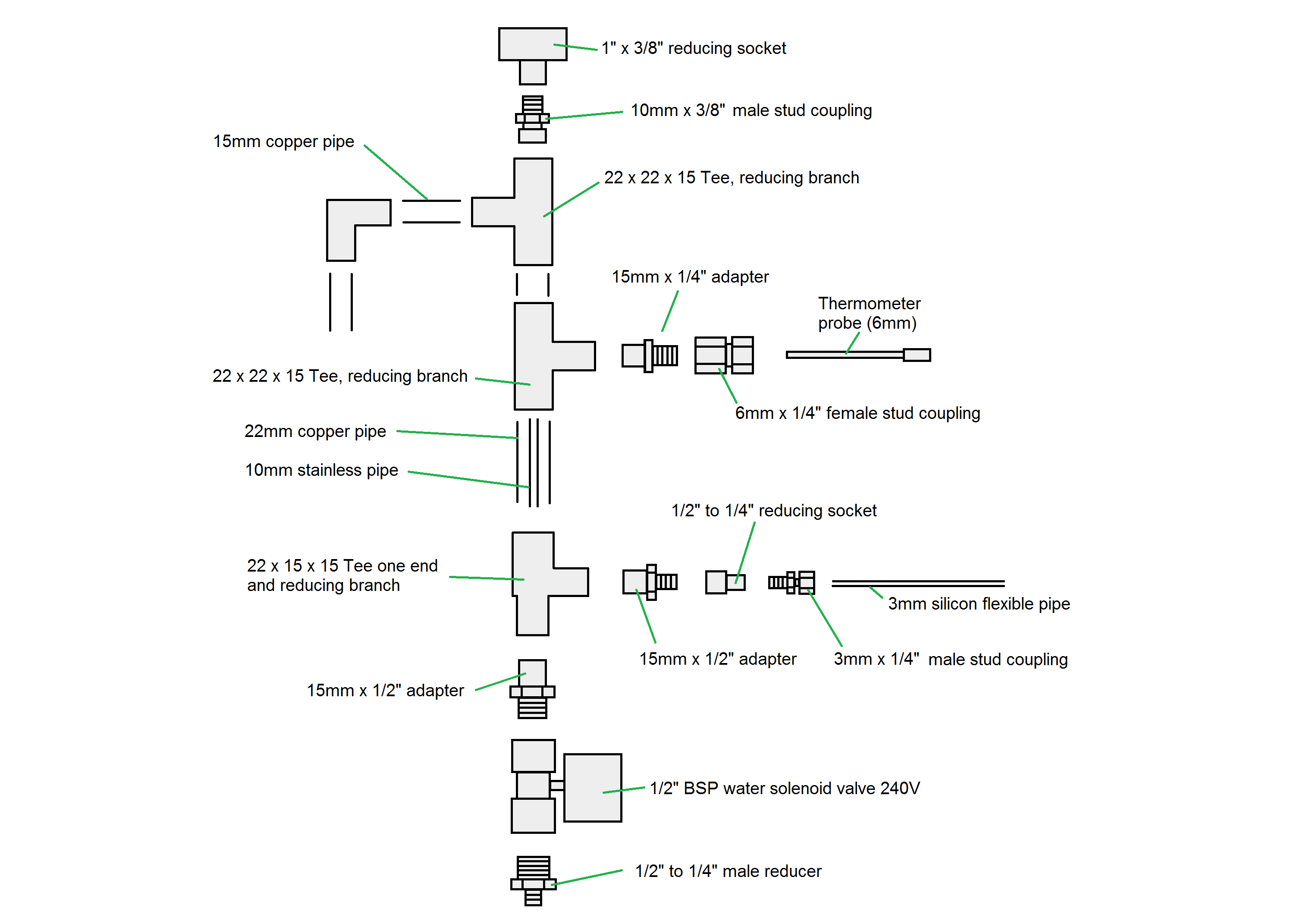 hydrometer parts layout.png