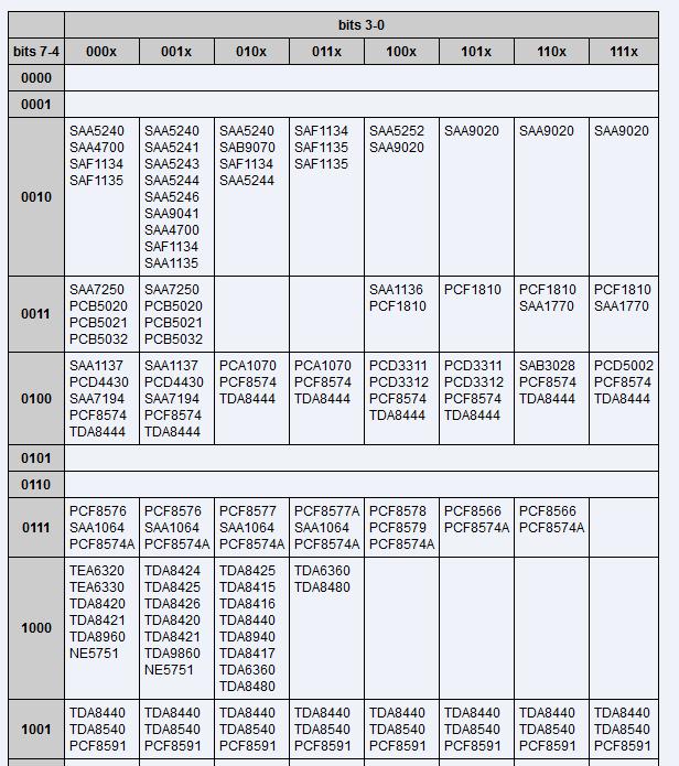 i2c table.jpg