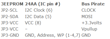 i2c-chart.png