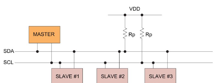 i2c.png