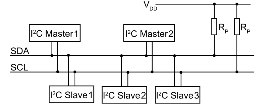 i2c.png