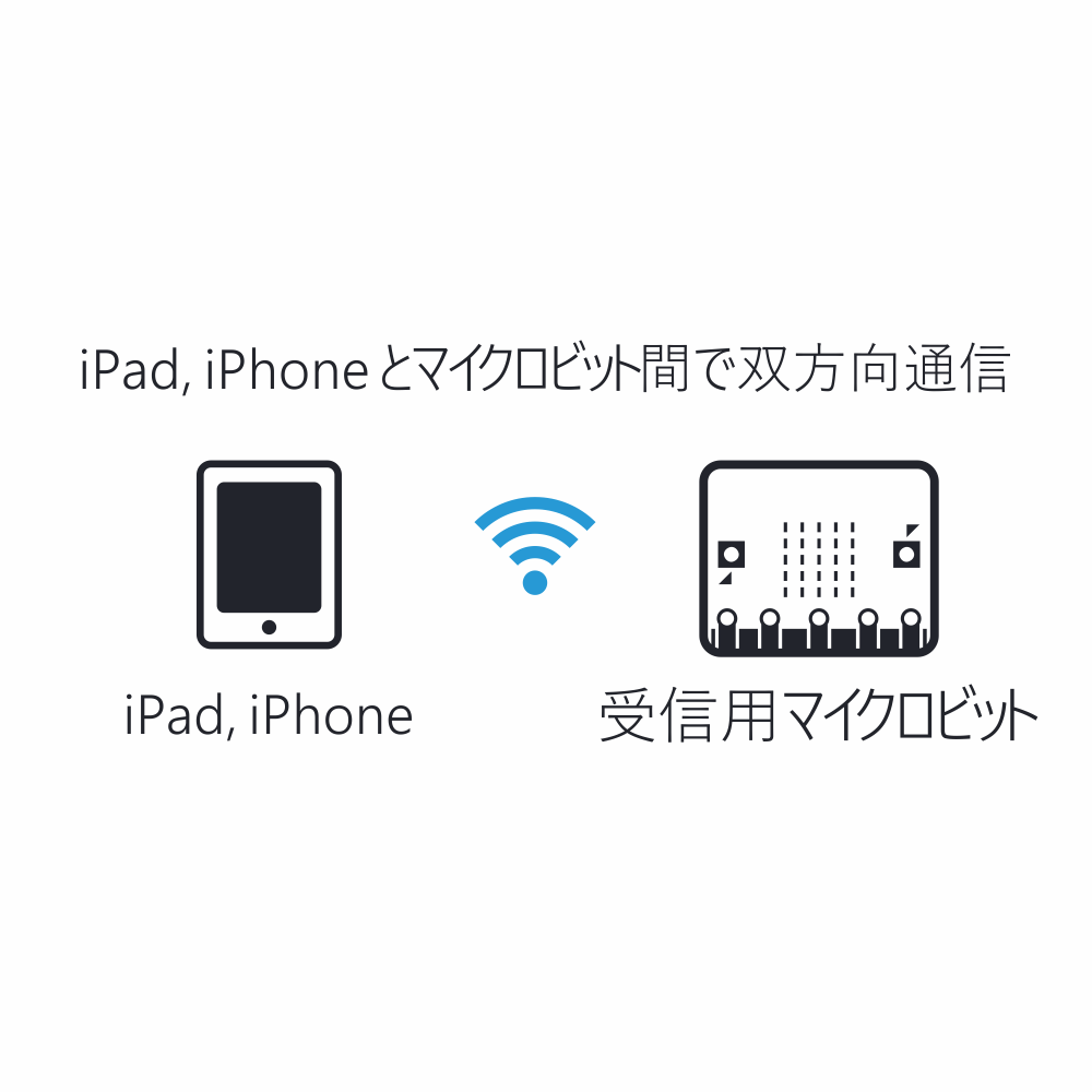 iPad and Microbit PNG.png