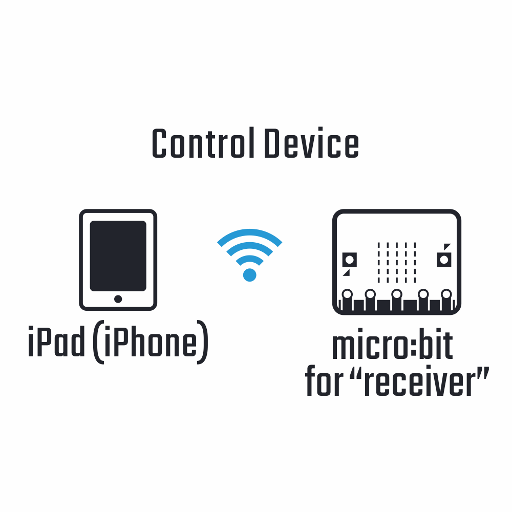 iPad and Microbit PNG.png