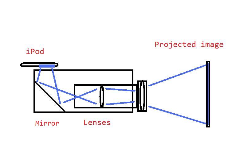 iPod_Projector_chart1.jpg