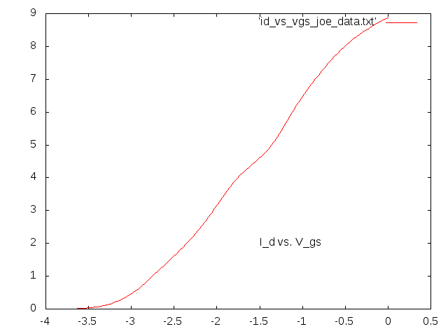 id_vs_vgs_instructable.png