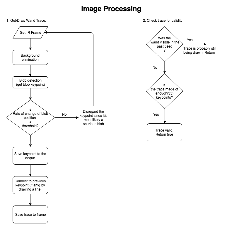 imageProcessingFlowchart.png