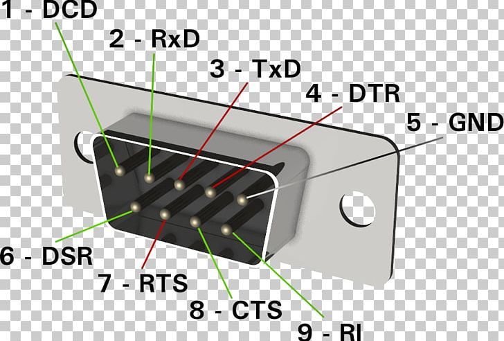 imgbin-rs-232-serial-port-pinout-wiring-diagram-rs-422-cable-harness-JP1EWb1qEttnyqDLPvAe5X4Cx.jpg