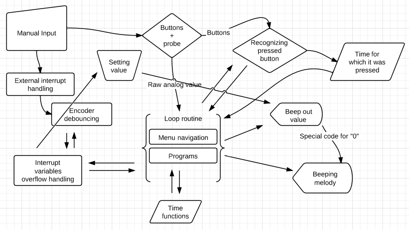 impairedassistantflowchart2.PNG