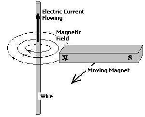 inductance.jpg