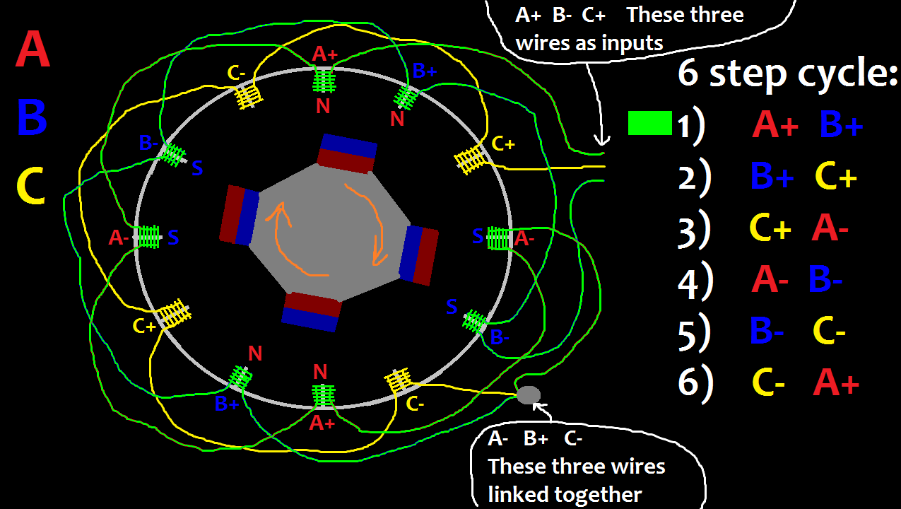 inrunner brushless motor animation pt5-1.png