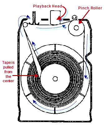 inside a tape.png