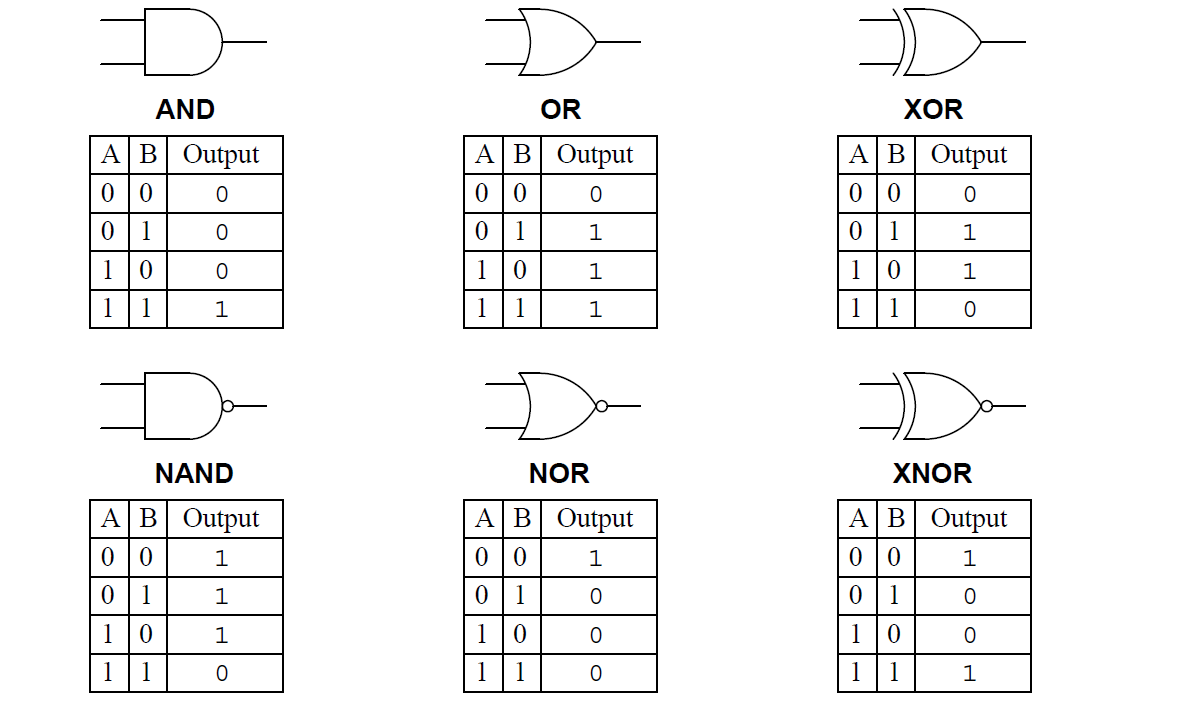 instrumentationtools.com_digital-logic-gates-truthtables.png