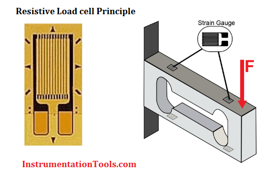 instrumentationtools.com_resistive-load-cell-working.png