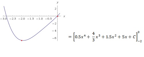 integral_part_2.jpg