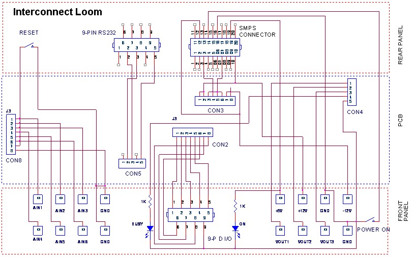 interconnect-loom.jpg