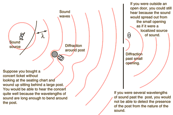 interference.png