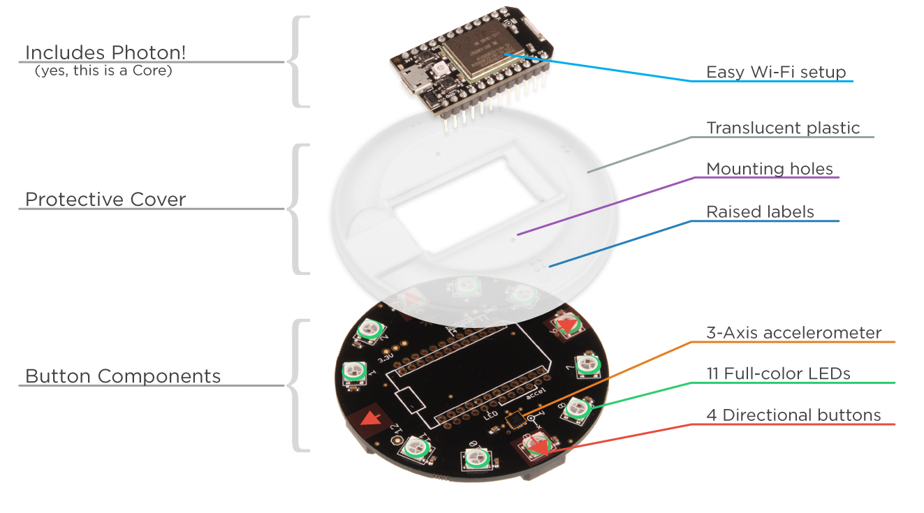 internetbuttondiagram.jpg