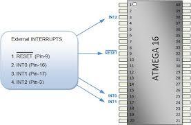 interrupt avr  3.jpg