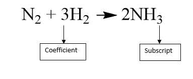 intro coefficients vs subscripts.png