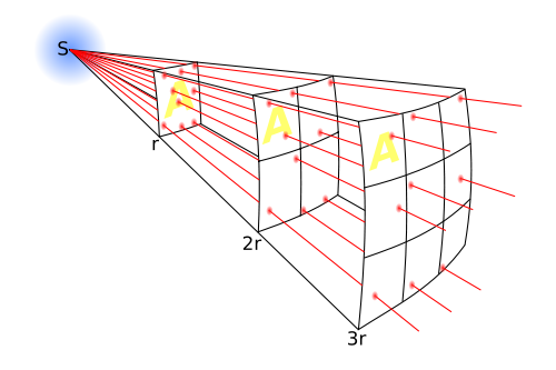 inverse-square-law.png