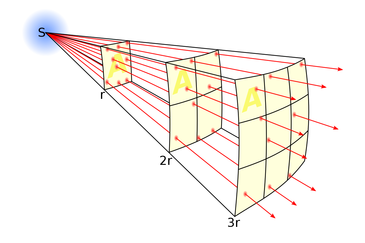 inverse_square_law.png